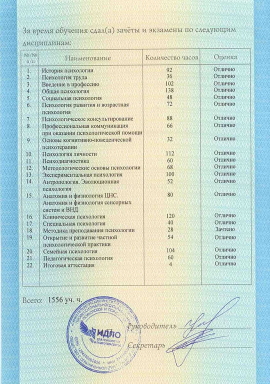 SPb Əlavə Təhsil İnstitutu — Psixologiya Diplomu